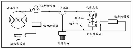 一般應用示意圖