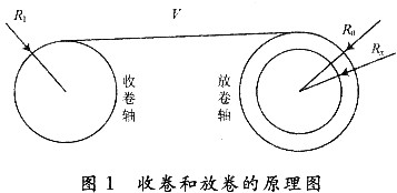 收卷和放卷的原理圖