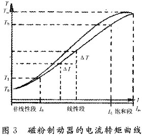 磁粉制動器的轉矩曲線