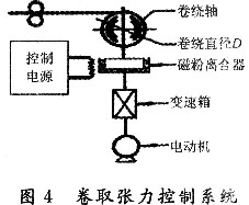 卷取張力控制系統
