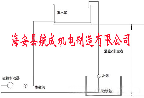 水冷磁粉制動器的冷卻方式的改進
