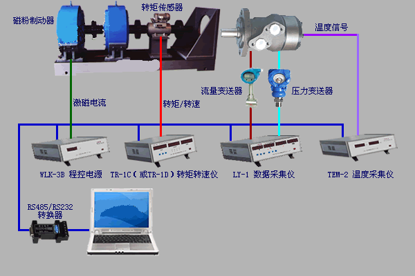 磁粉制動器故障類型處理