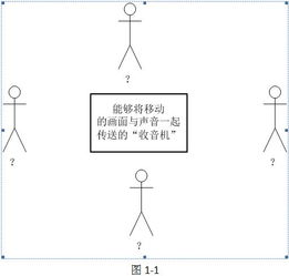無線通訊產(chǎn)品軟件設(shè)計(jì)探討（連載五） 技術(shù)綜合版塊——模塊化、跨平臺(tái)與算法賦能