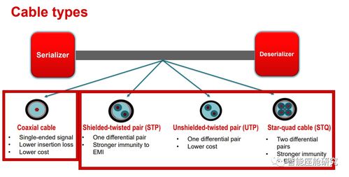 智能座艙的神經(jīng)網(wǎng)絡(luò) 詳解關(guān)鍵通信技術(shù)